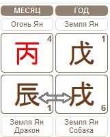 Что будет, когда на смену ему придет Огненный Дракон?