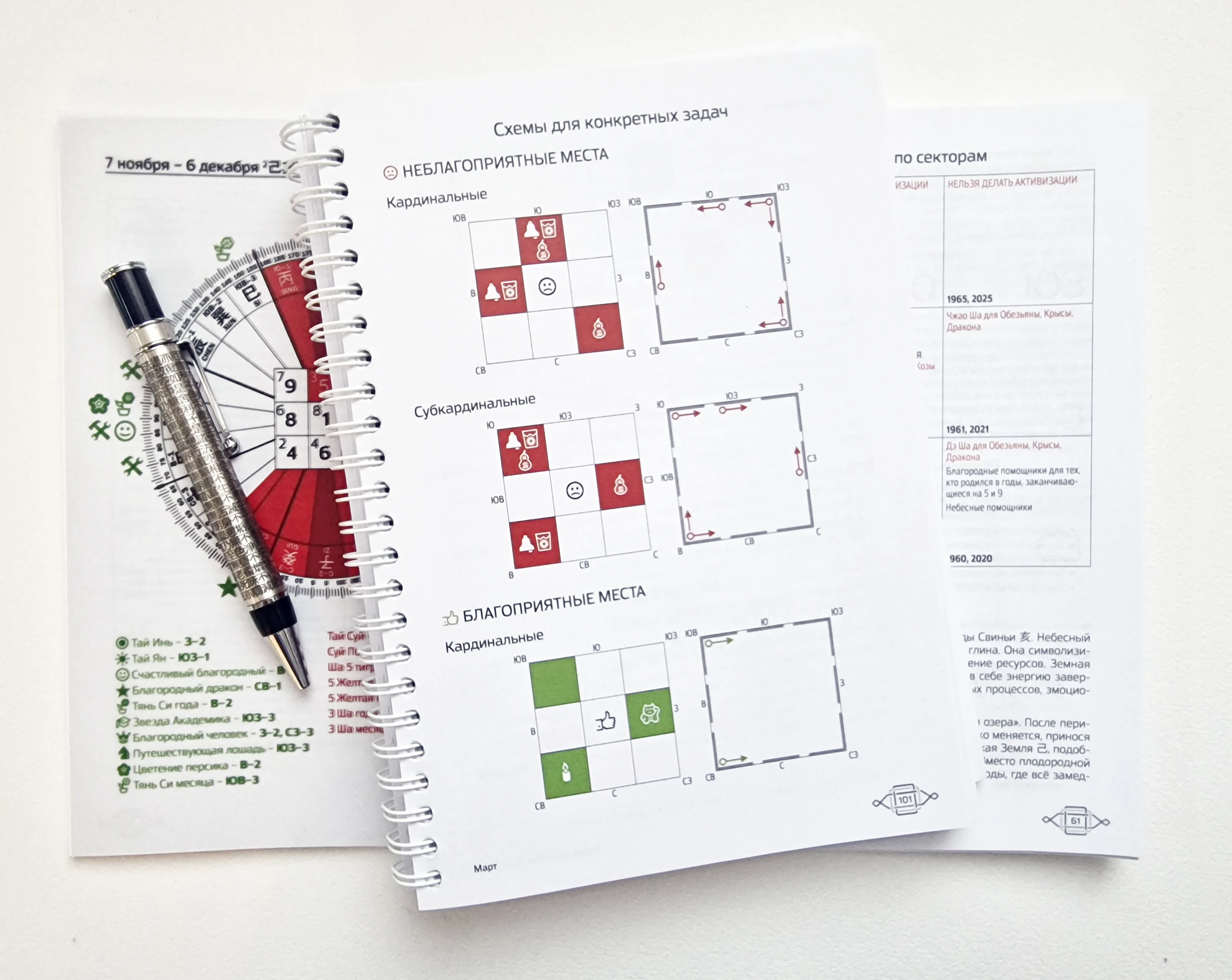 Справочник Фэн Шуй Про 2026 - схемы для конкретных задач (благоприятные и неблагоприятные места)